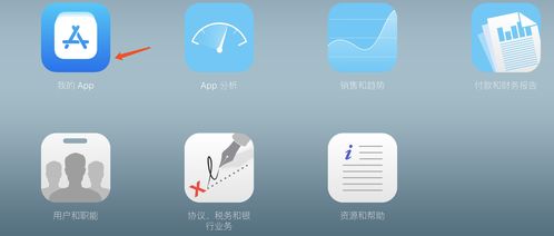 app上架应用市场需要什么条件
