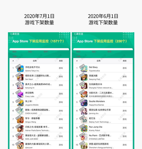 ios上架多少钱