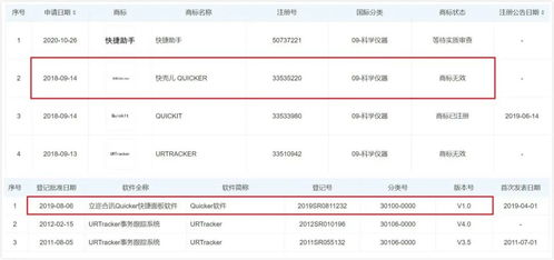 专利包含软著吗(如何申请软著专利)