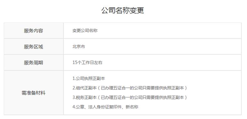 软著变更价格(软著办好了公司名称变更了怎么办)